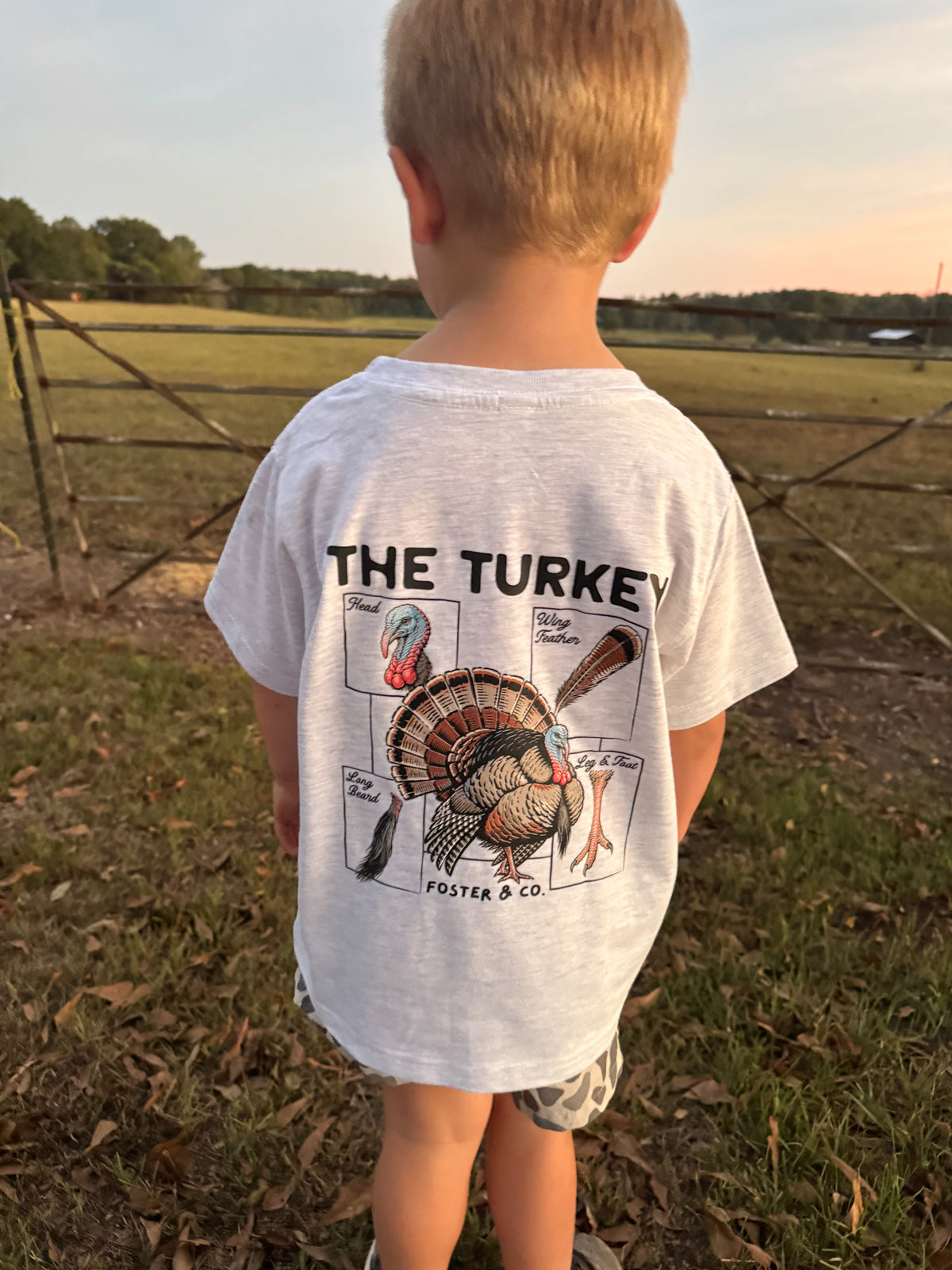 Anatomy of a Turkey